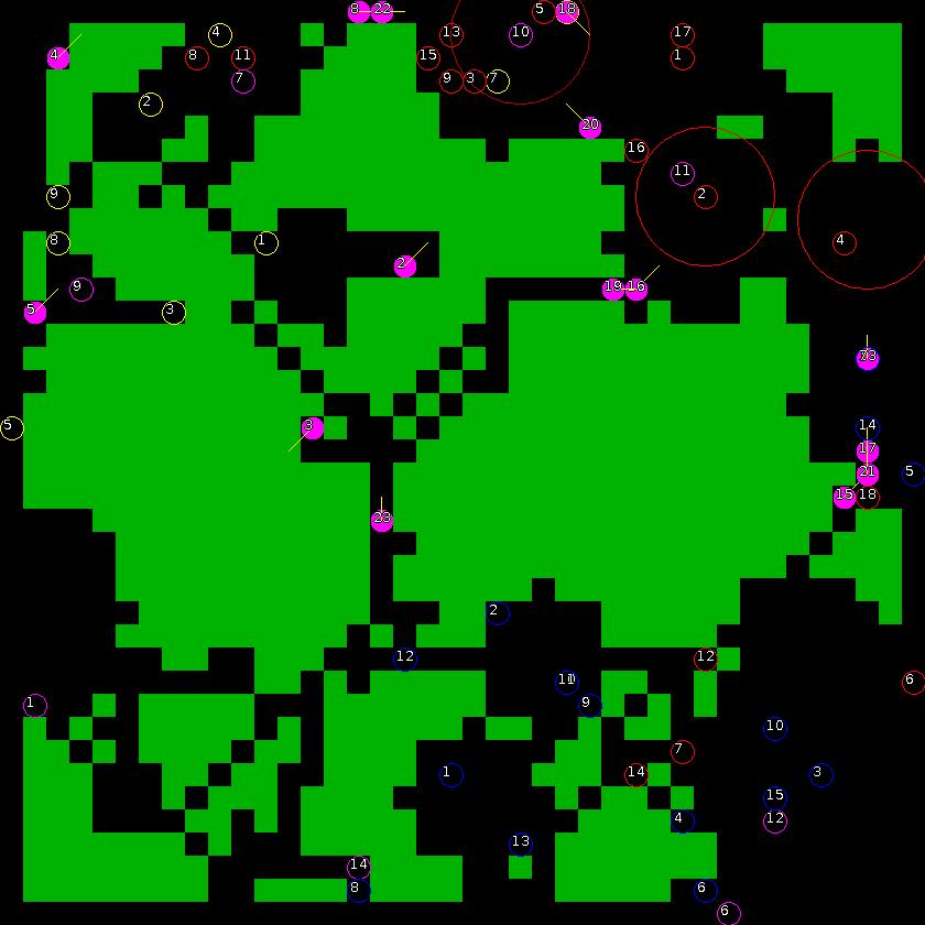 Strategic scanner for current game